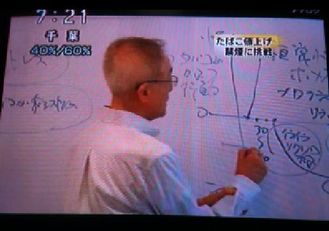 NHK放送画像
